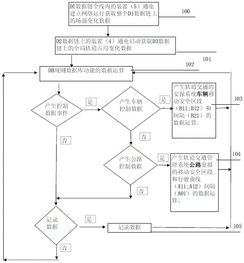 Highway high-speed rail transit system and realization method