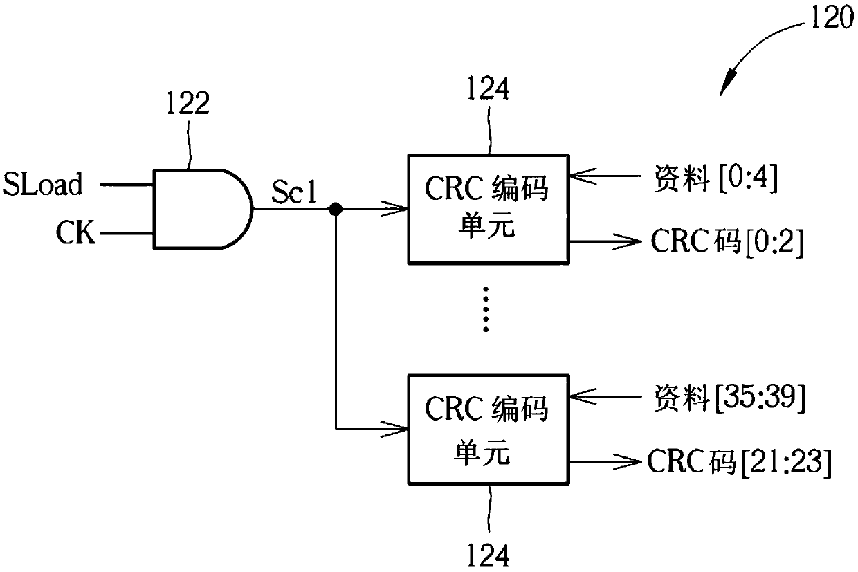 Serial general input/output system