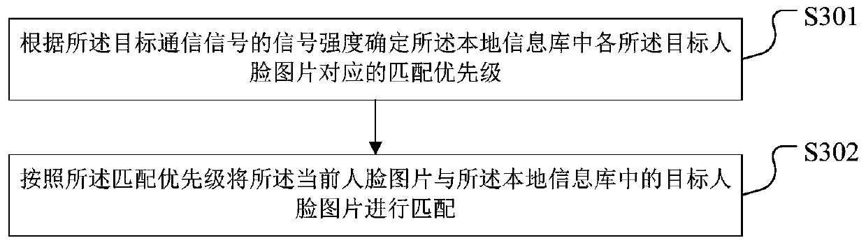 Face-scanning payment method and device, readable storage medium and terminal equipment
