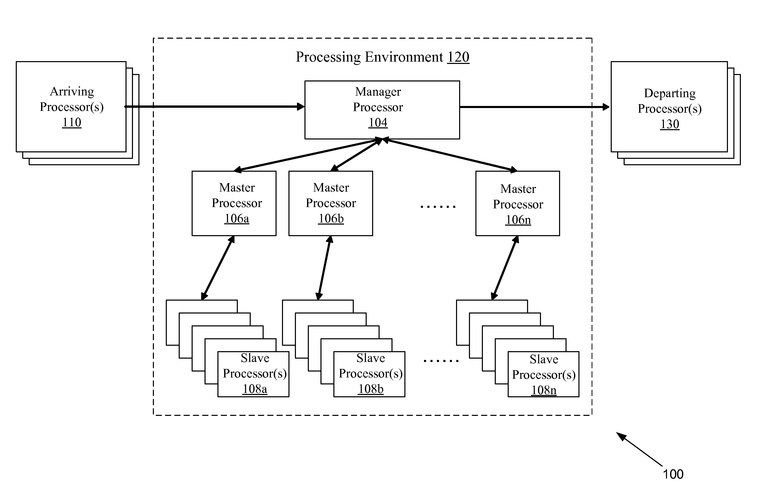 Systems and methods for a core management system for parallel processing of an evolutionary algorithm
