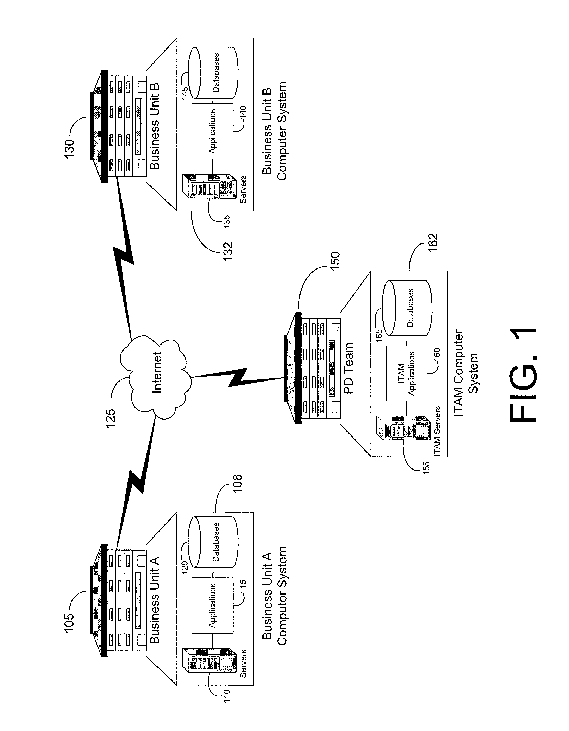 Method and System of Developing a Product