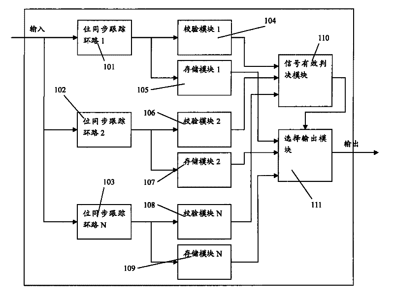 Method and device for performing demodulation to digital signal using synchronous clock signal