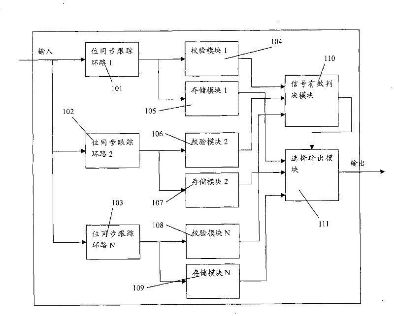 Method and device for performing demodulation to digital signal using synchronous clock signal