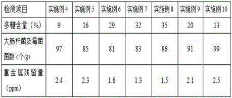 Plant salt containing picriafel-terrae extract and preparation method of plant salt