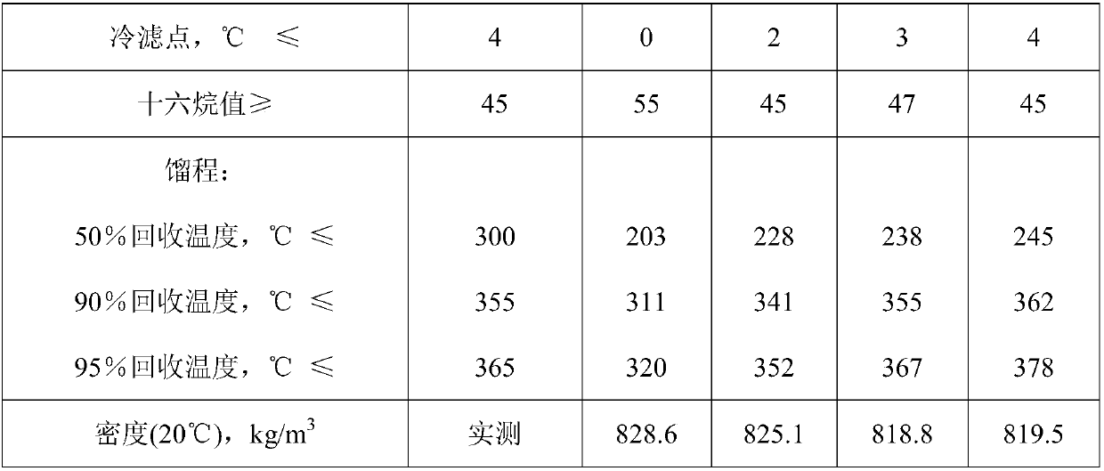 A kind of low-carbon clean fuel and preparation method thereof