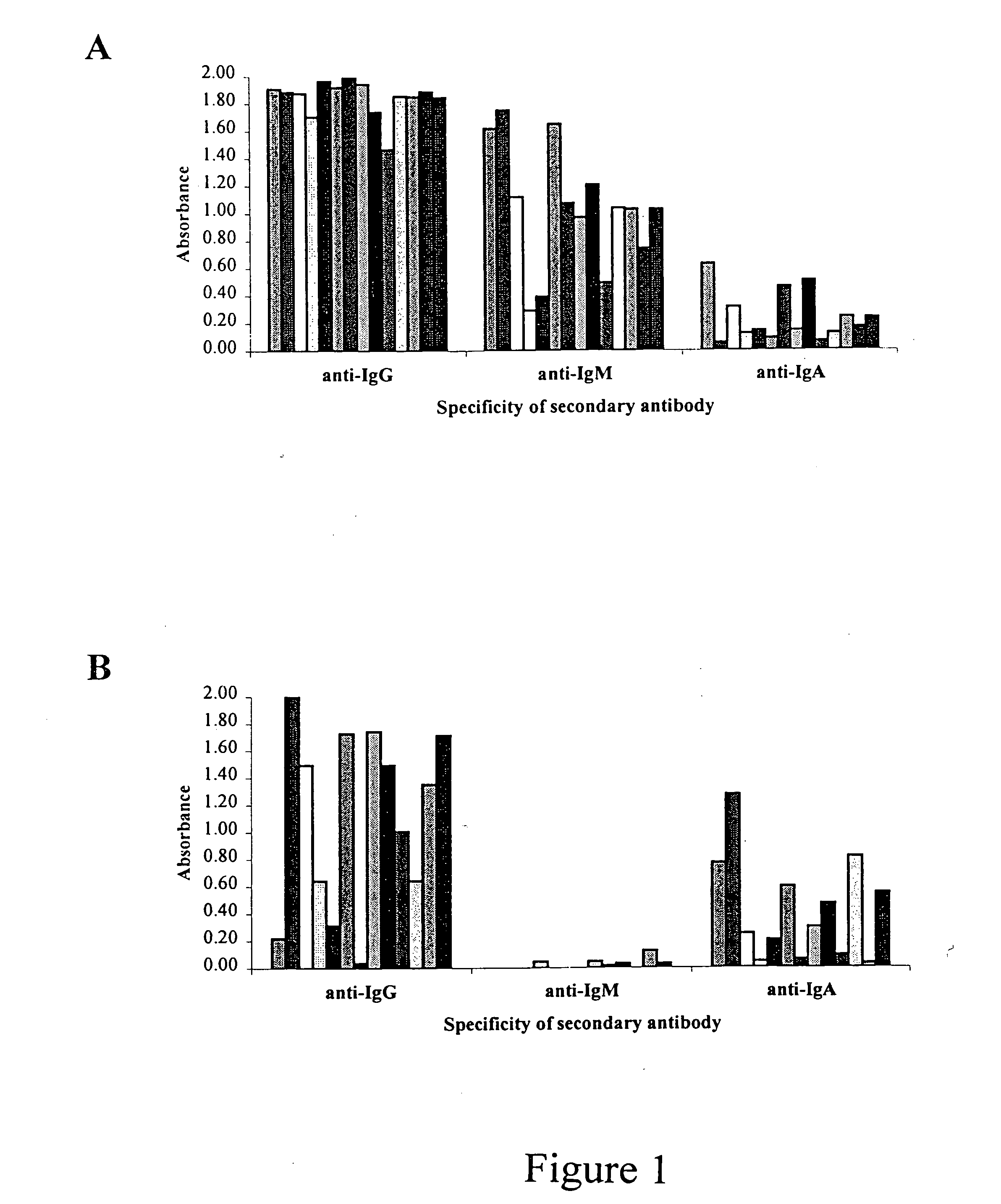 Oral fluid rapid assay for hepatitis C virus (HCV) antibodies using non-antibody labeling of IgA molecules recognizing HCV peptide epitopes