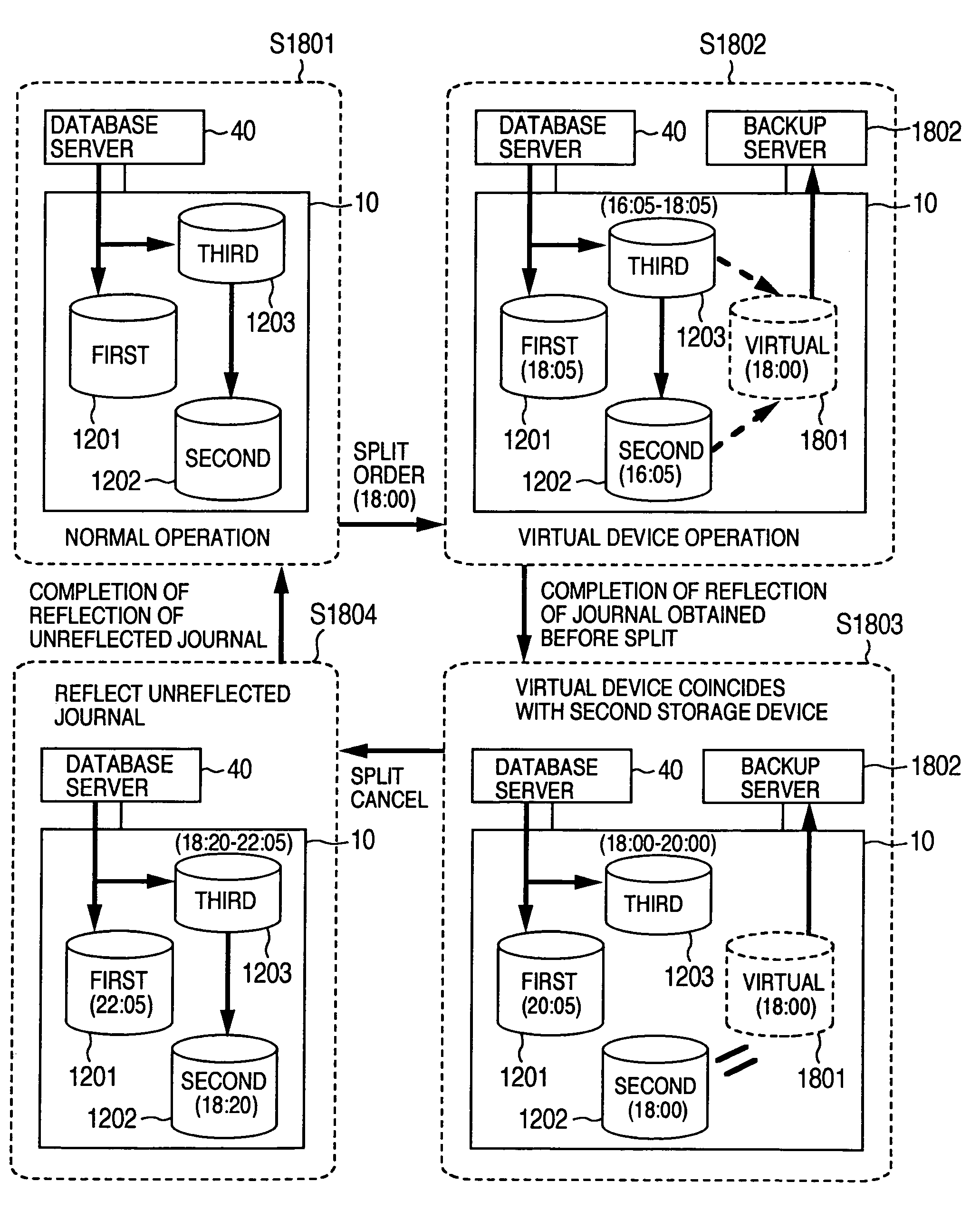 Disk array apparatus and disk array apparatus control method
