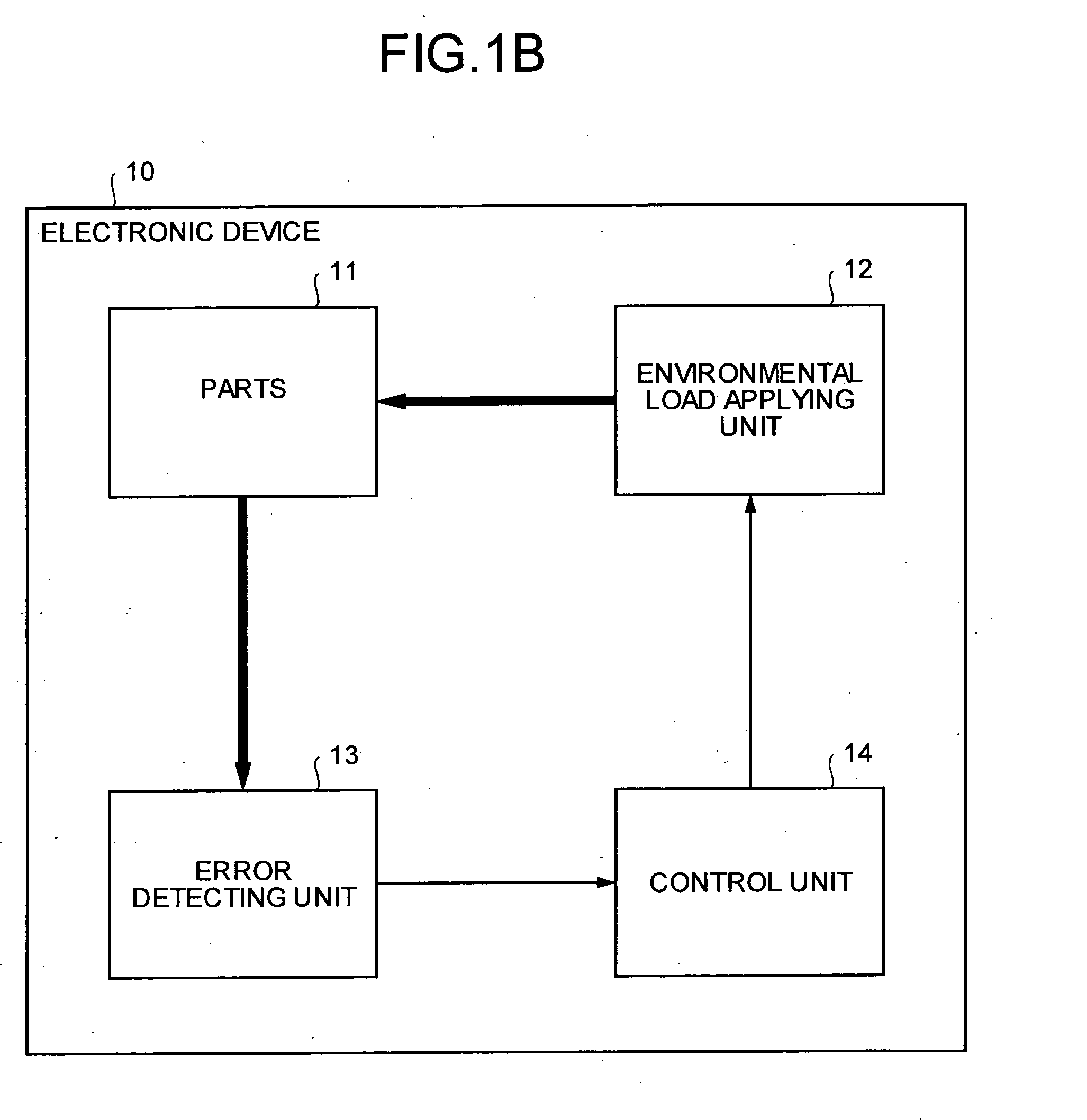 Electronic device, failure prediction method, and computer product