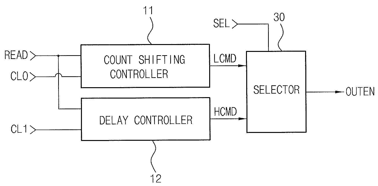 Data output control circuit and data output control method