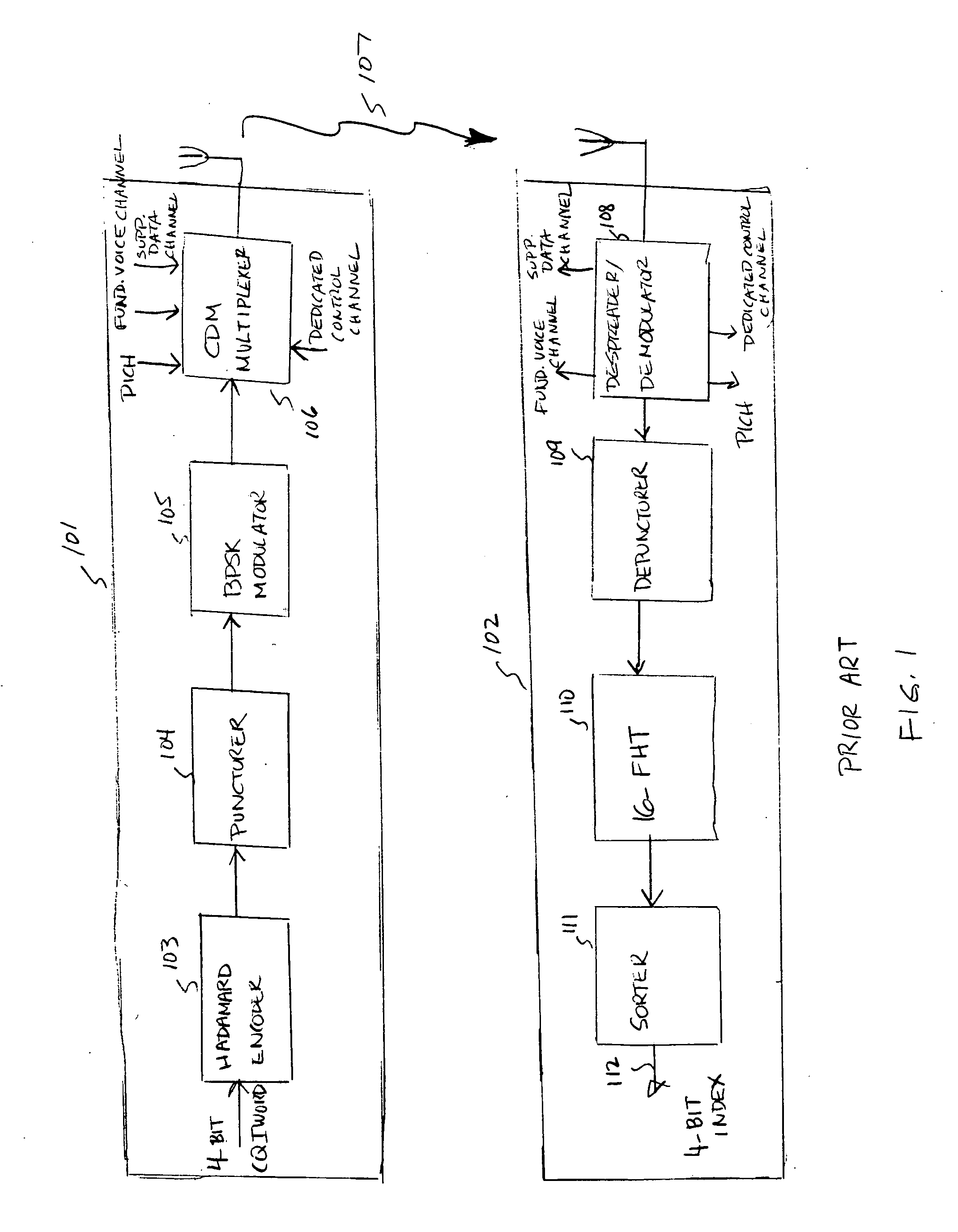Method and apparatus for enhancing performance of channel quality indicator (CQI) channel in wireless communications system