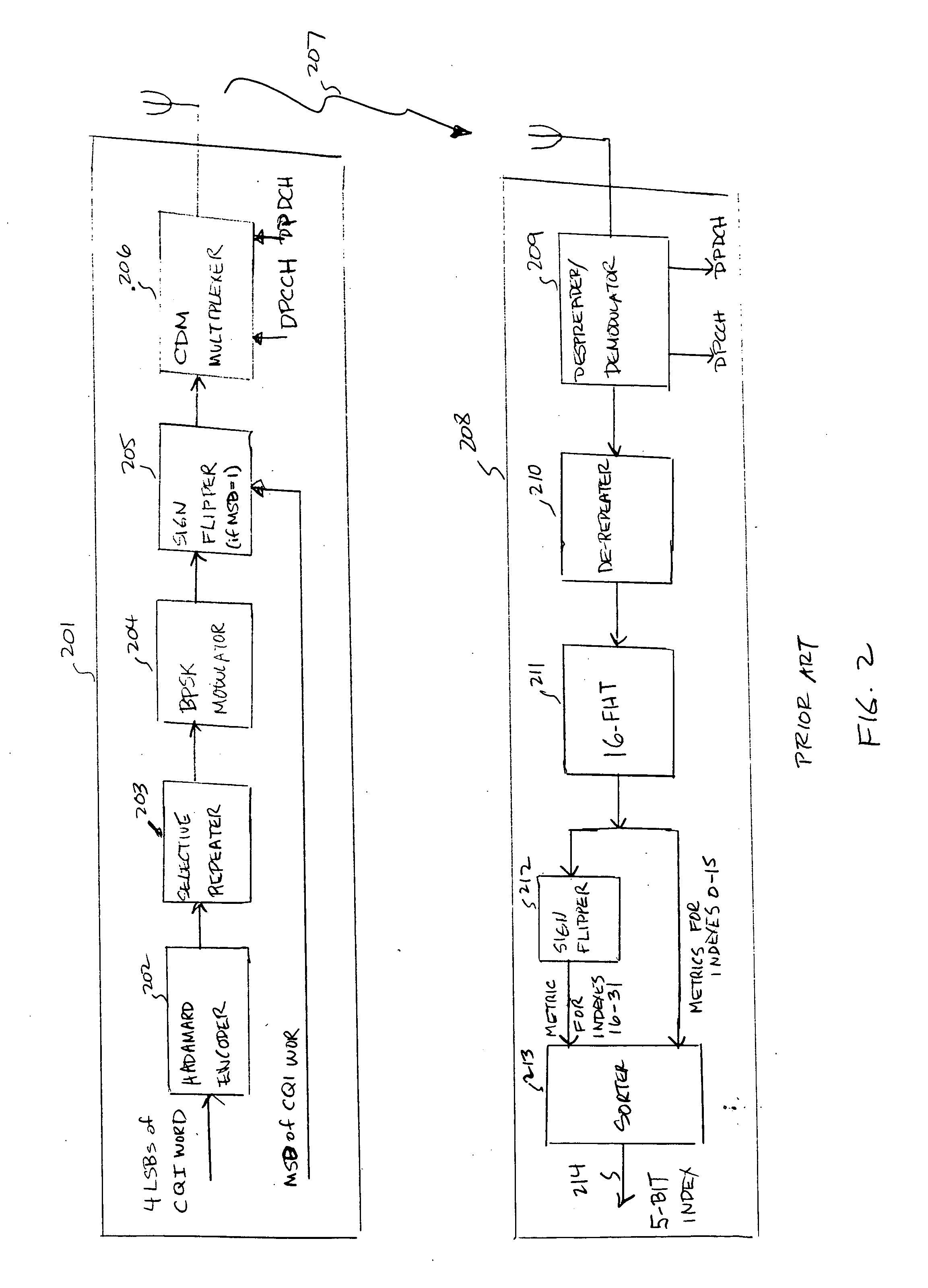 Method and apparatus for enhancing performance of channel quality indicator (CQI) channel in wireless communications system
