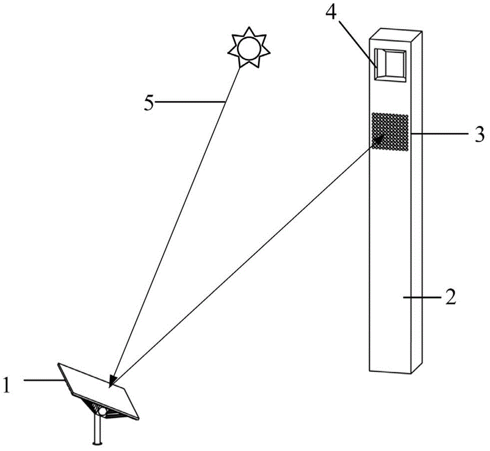 Correction Method of Heliostat Reflection Facula Deviation