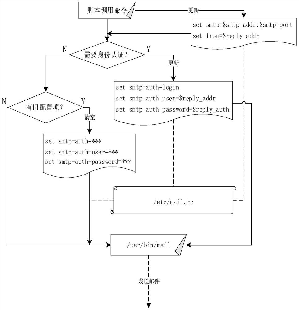 A mail sending method, device, device and storage medium for storing software