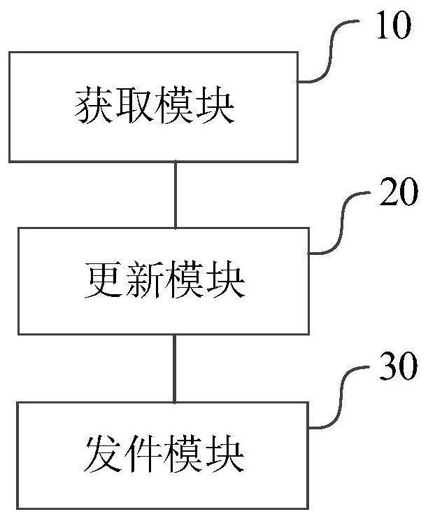 A mail sending method, device, device and storage medium for storing software