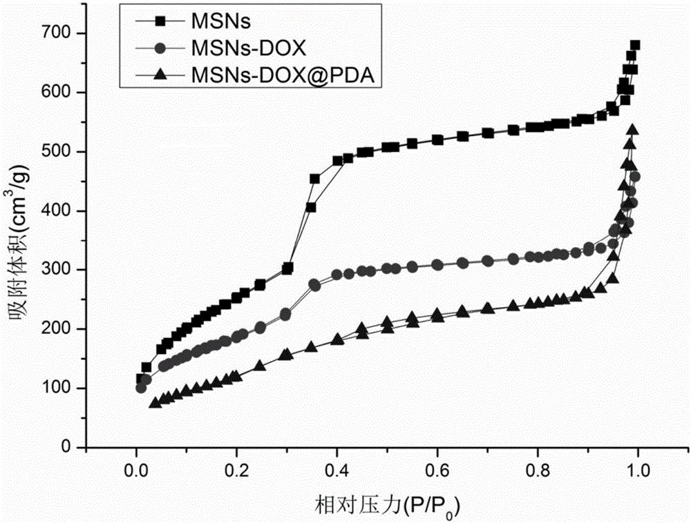 Polydopamine and polyethylene glycol vitamin E succinate-modified mesoporous silica nanoparticle as well as preparation method and application thereof