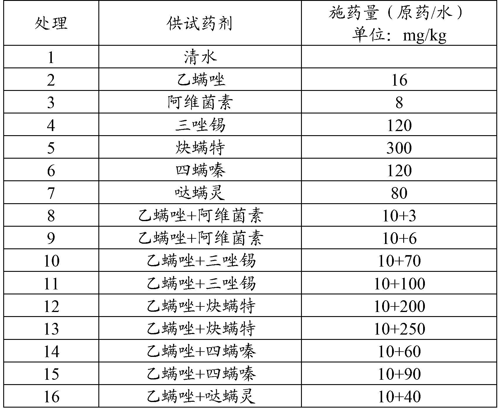 Compounded acaricide for farmlands and fruit trees