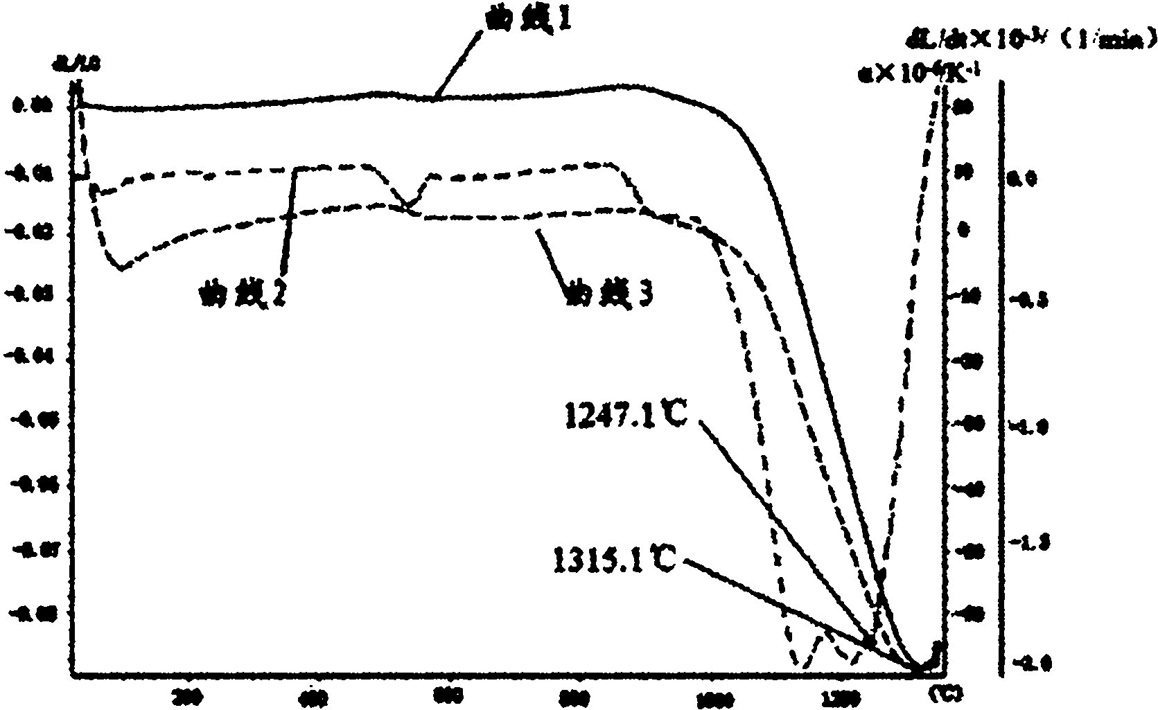 Method for measuring firing temperature range of electrotechnical porcelain green body by using high-temperature dilatometer