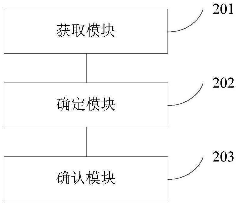 Data extraction method and device, electronic equipment, storage medium and program product