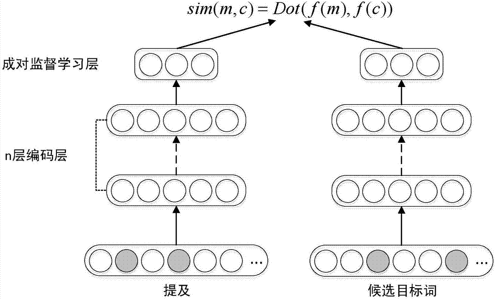 Time window and semantic meaning-based word variant normalization method and system