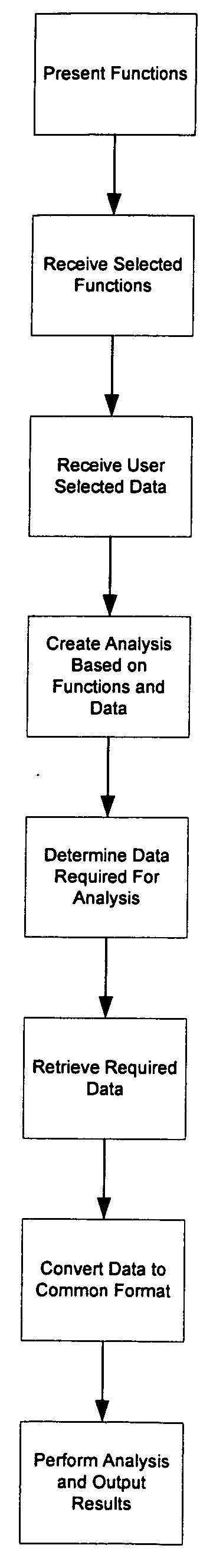 Method and system for analyzing linear engineering information