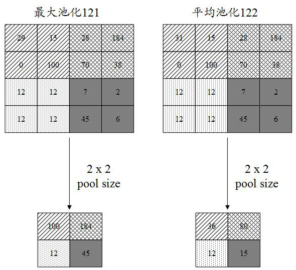 Recommended image processing method, device, equipment, and computer-readable storage medium