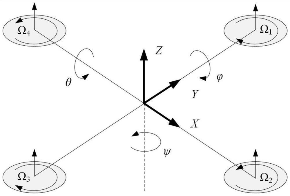 A fault-tolerant control method for quadrotor aircraft based on switching adaptive algorithm