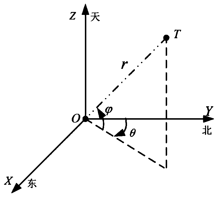 An Adaptive Distributed Track Data Fusion Method Based on Covariance Index Function