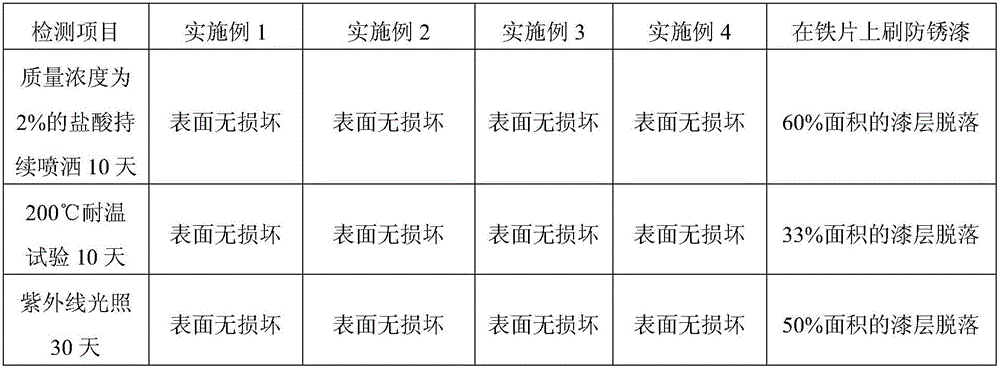 Organic rust conversion agent and preparation method and application method thereof