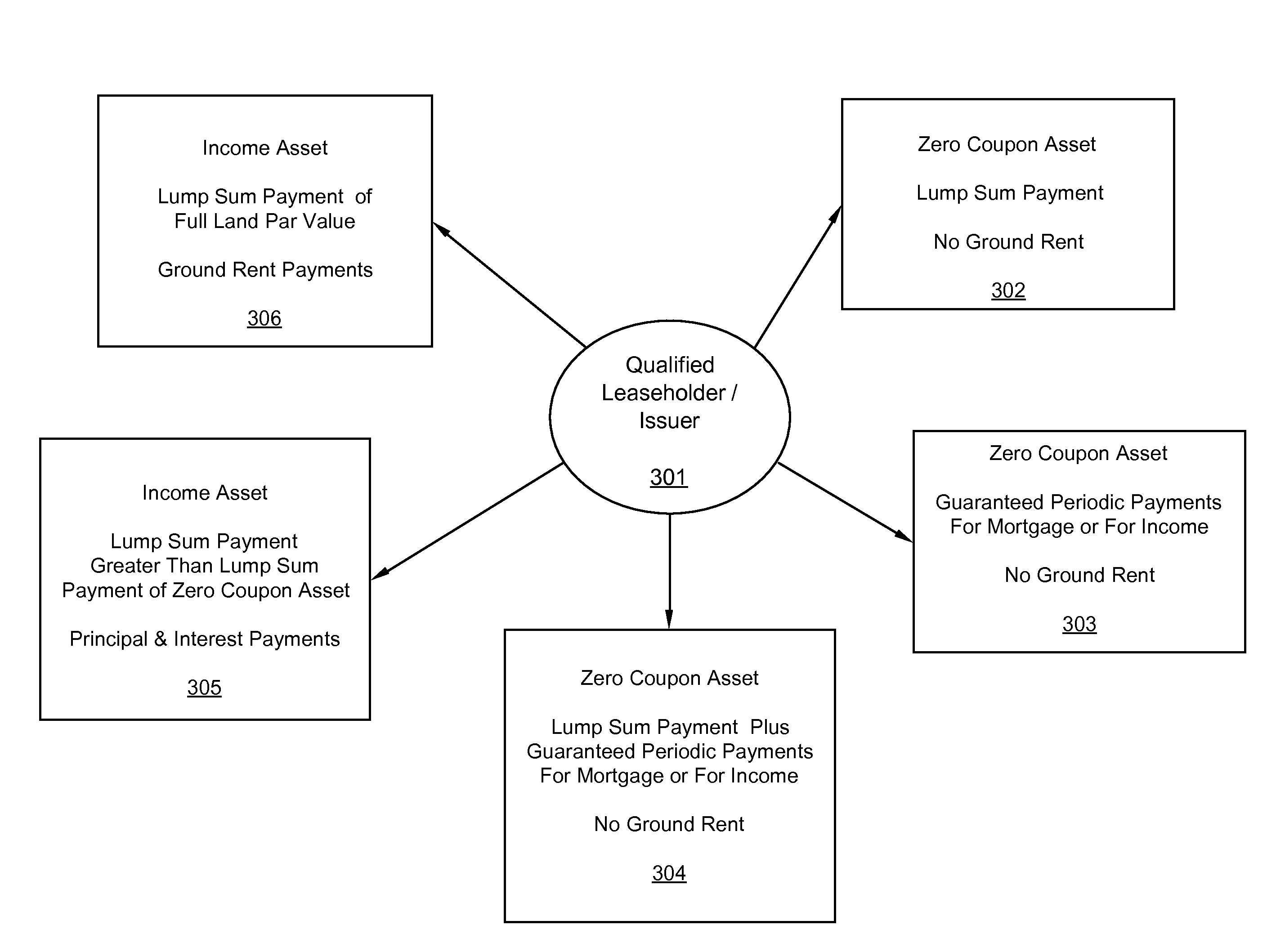 System and method for creating electronic real estate registration