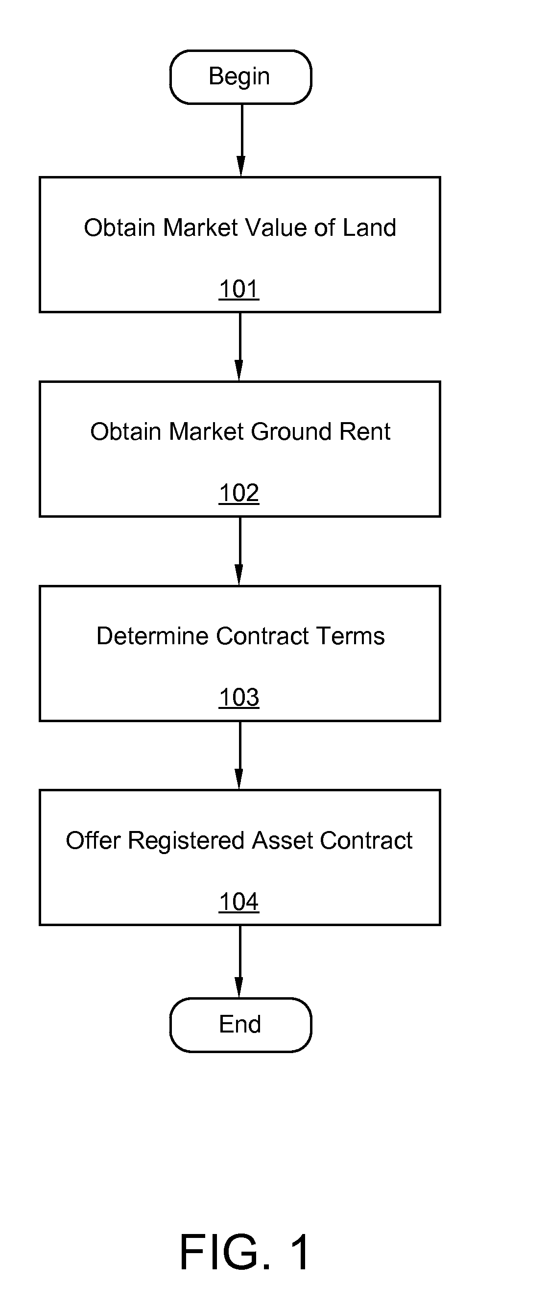 System and method for creating electronic real estate registration