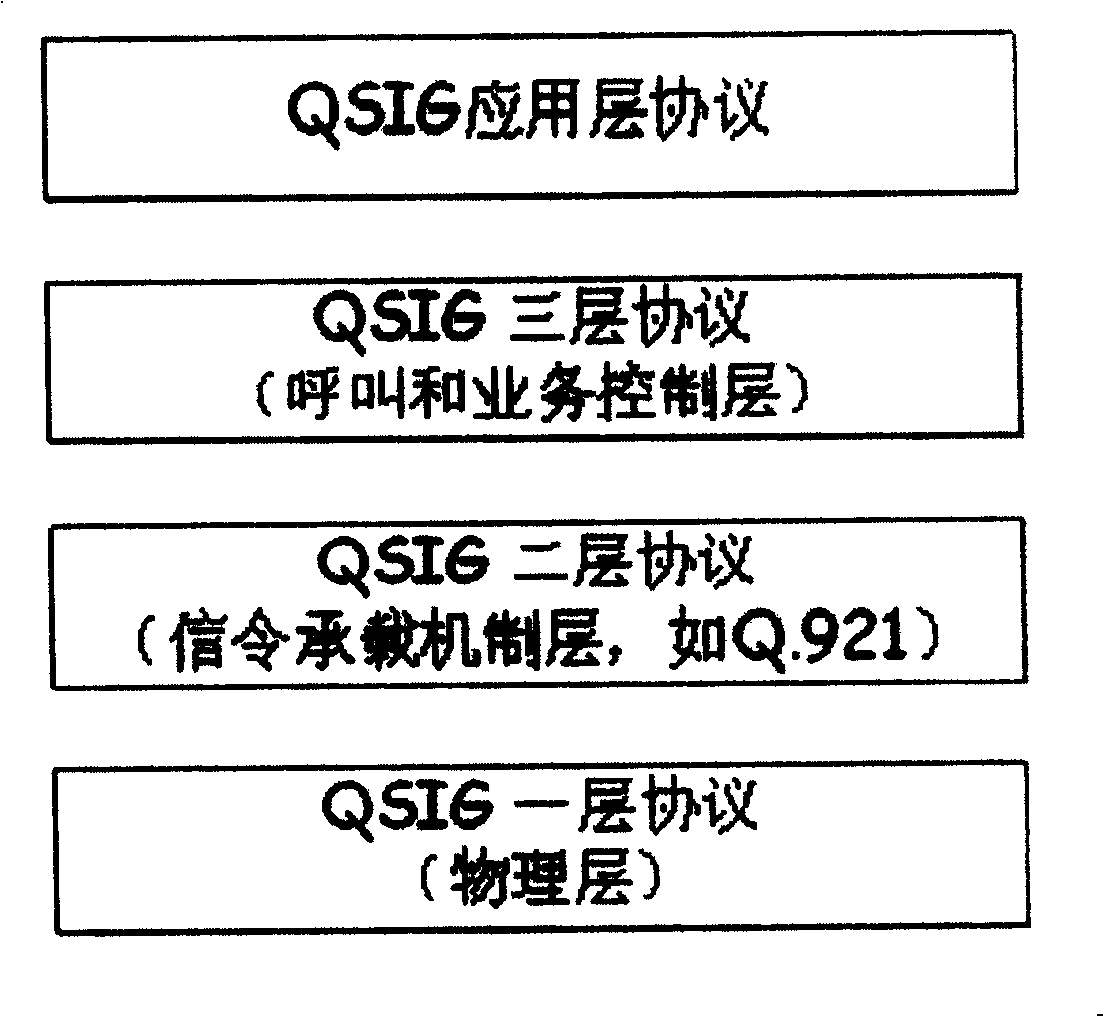 Method for channel allocation in QSIG system