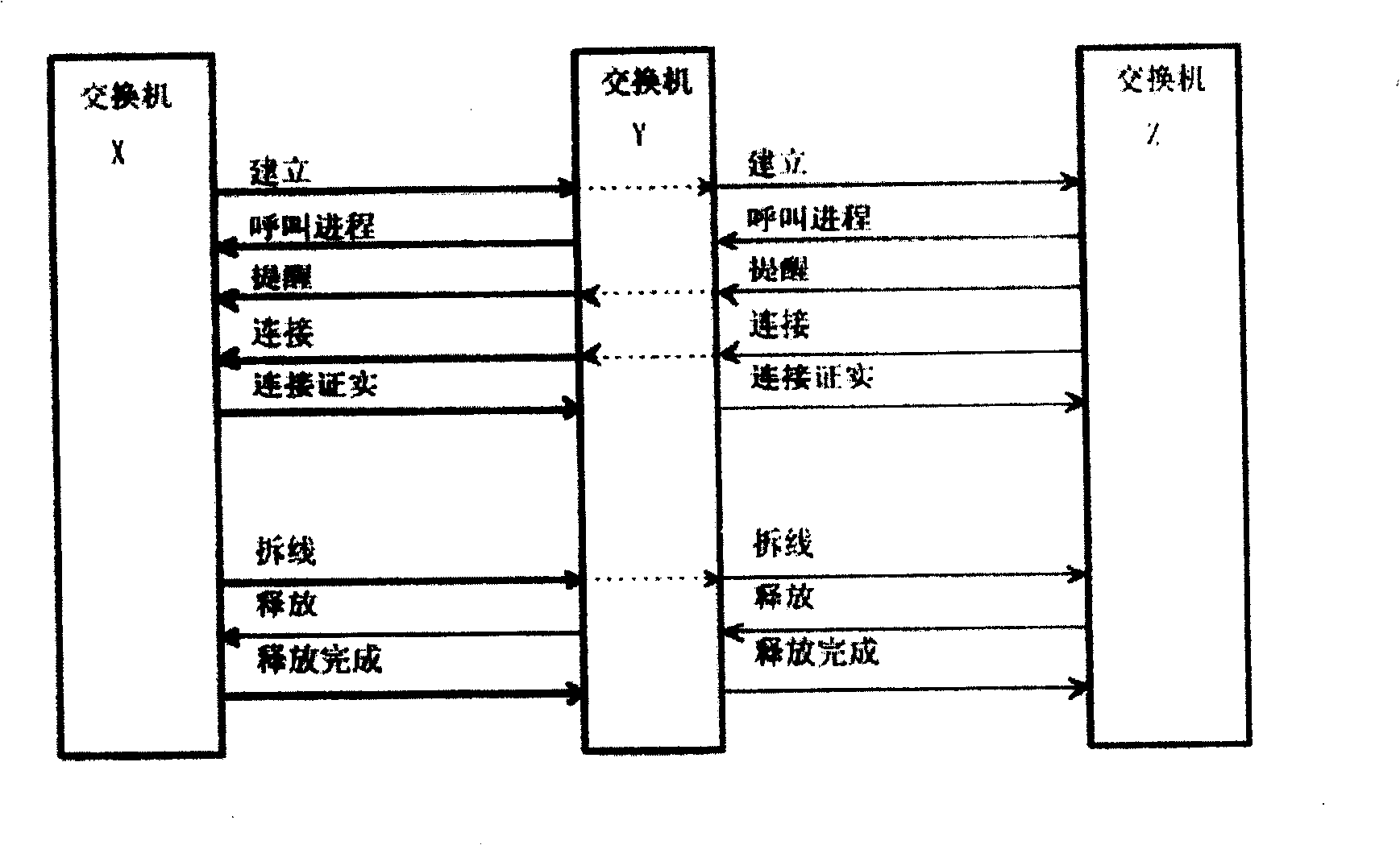 Method for channel allocation in QSIG system