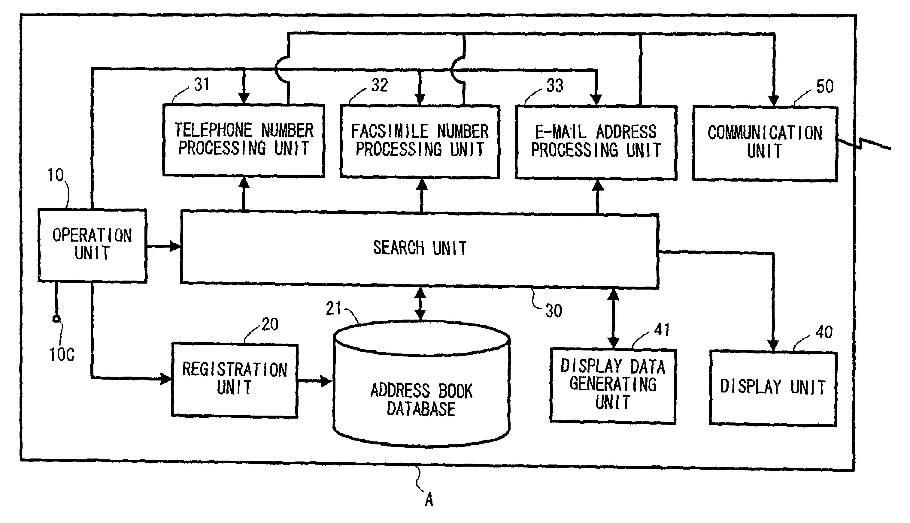 Communication apparatus provided with electronic address book