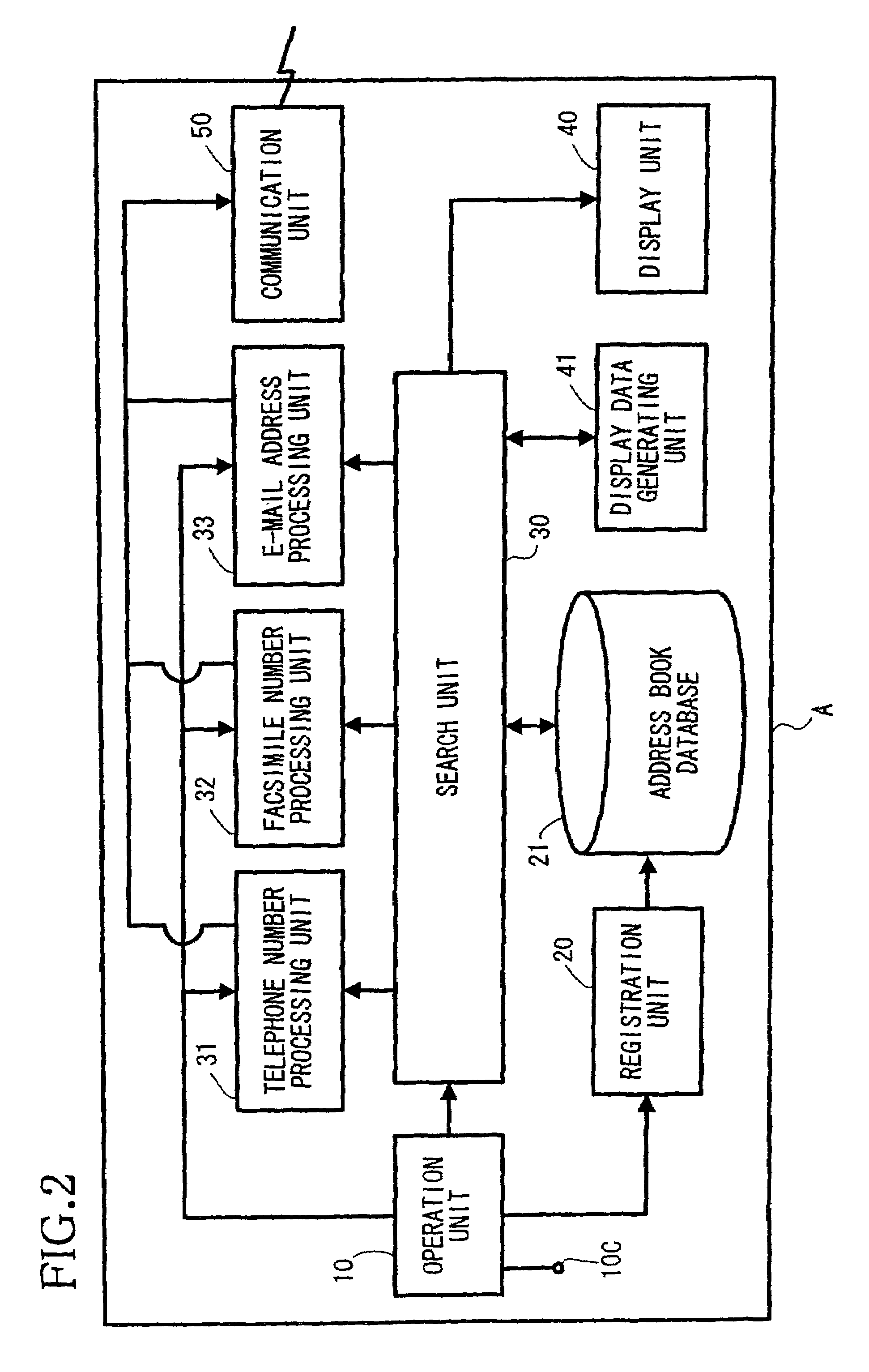 Communication apparatus provided with electronic address book