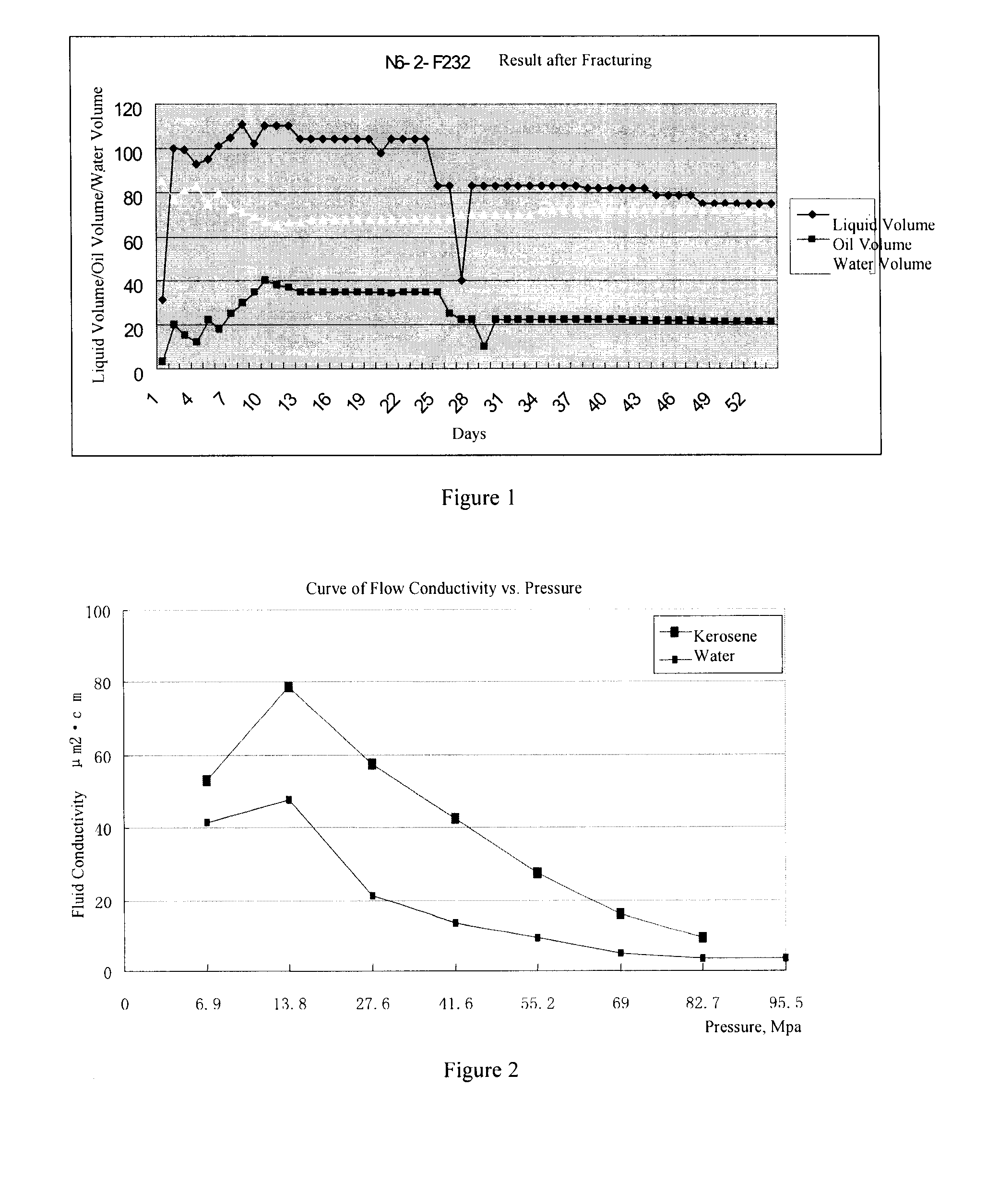 Film coated particles for oil exploitation and oil exploitation method using the same