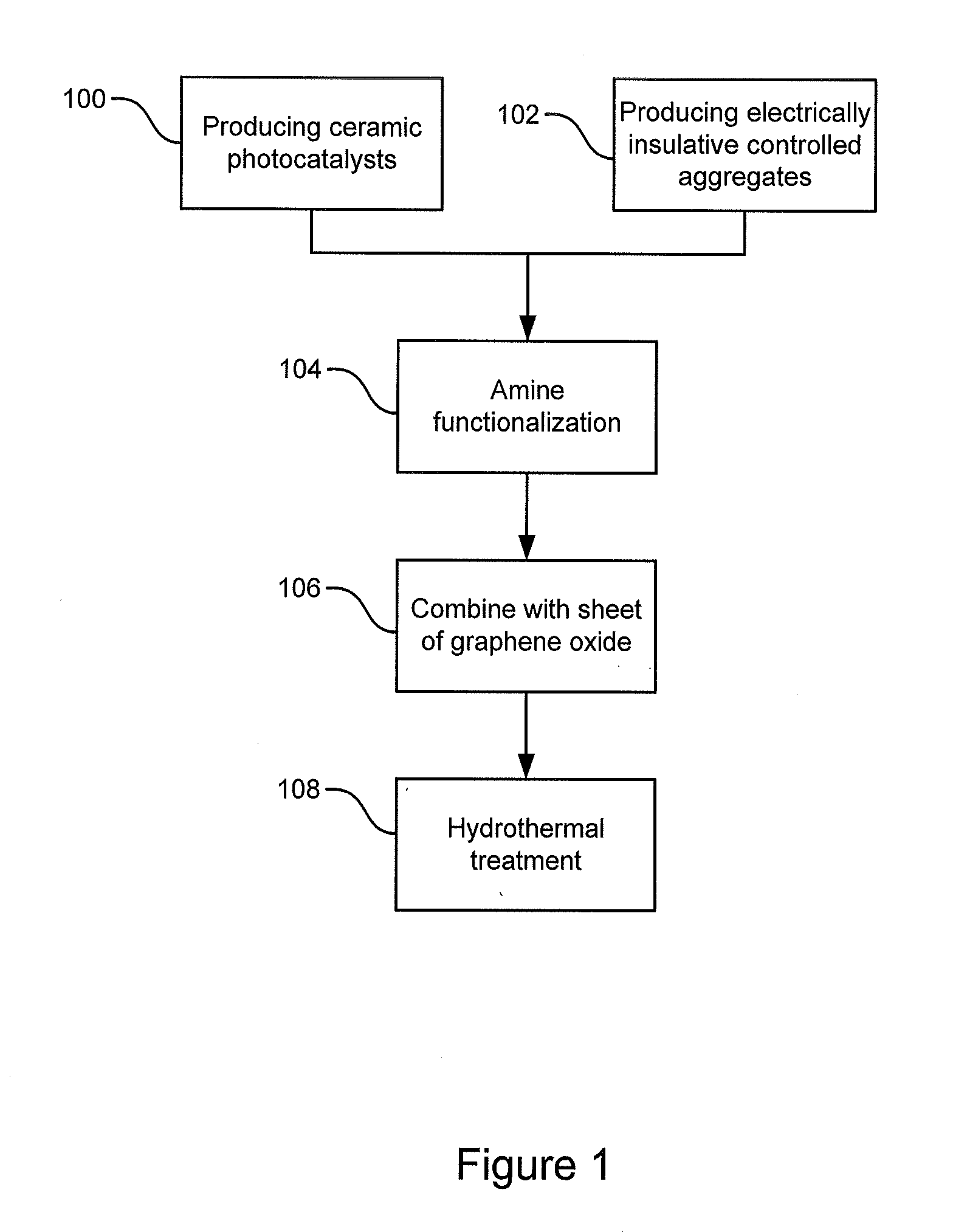 Method and apparatus for producing recyclable photocatalytic particulates