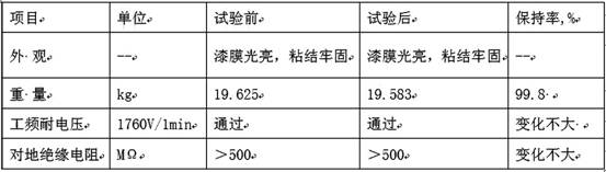 High heat-resistant environment-friendly refrigerant-resistant insulating impregnation resin and preparation method thereof