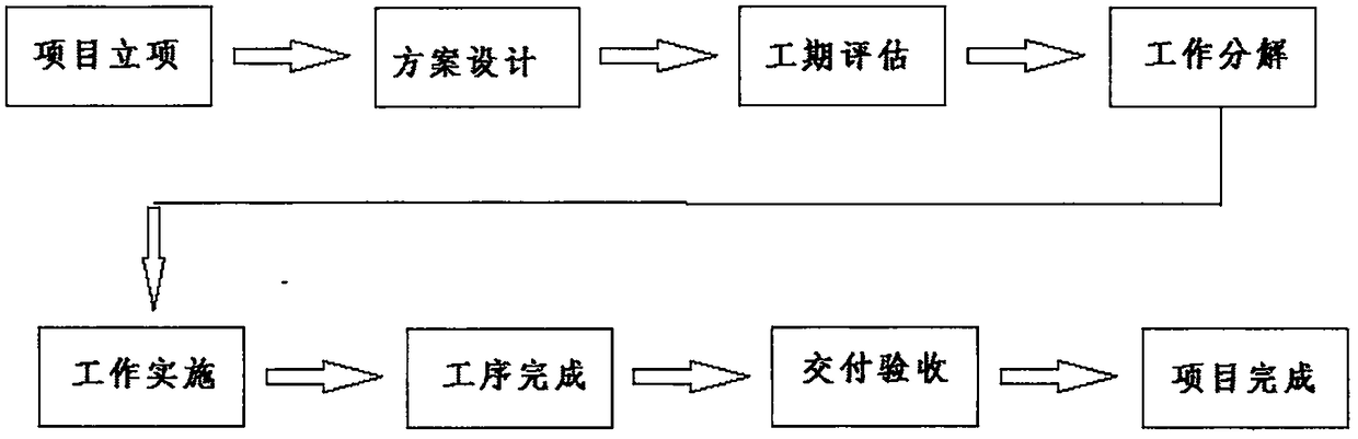 Multi-terminal interaction-based lean research development management method and system