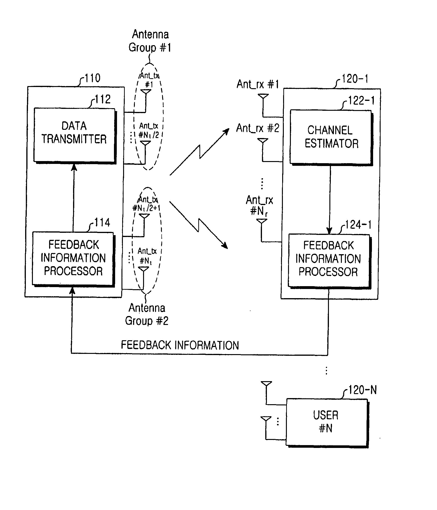 Apparatus and method for transmitting/receiving data in a multi-antenna system, and system using the same