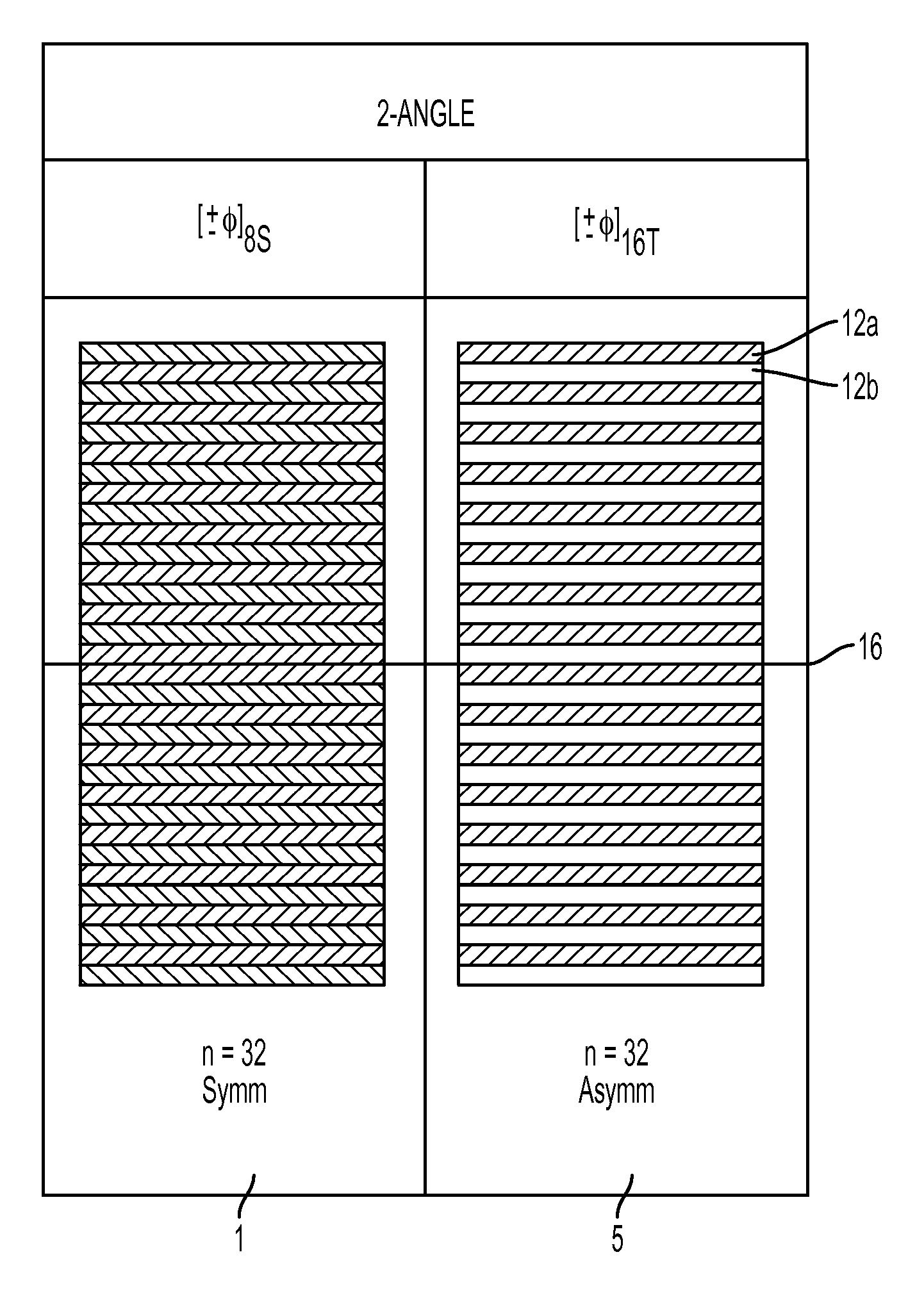 Composite bi-angle and thin-ply laminate tapes and methods for manufacturing and using the same