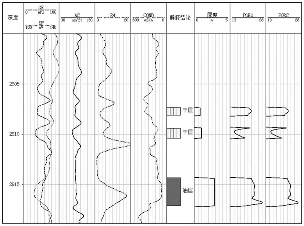 Thickness Correction Method of Physical Parameters Based on 3D Geological Modeling Software