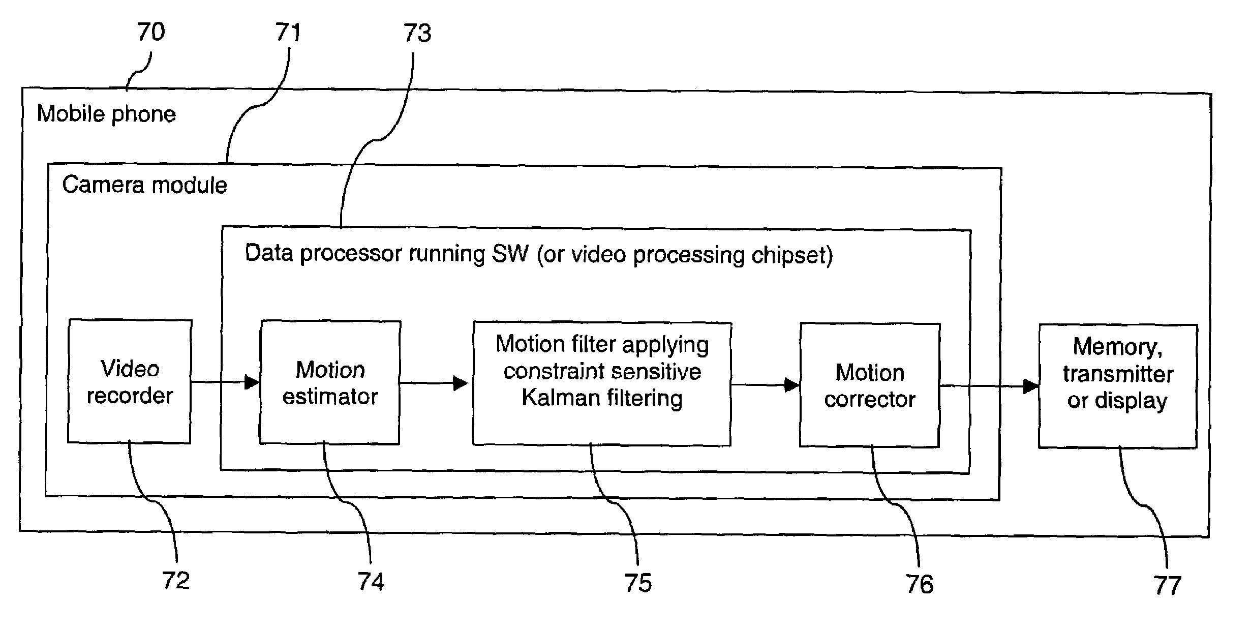 Motion filtering for video stabilization