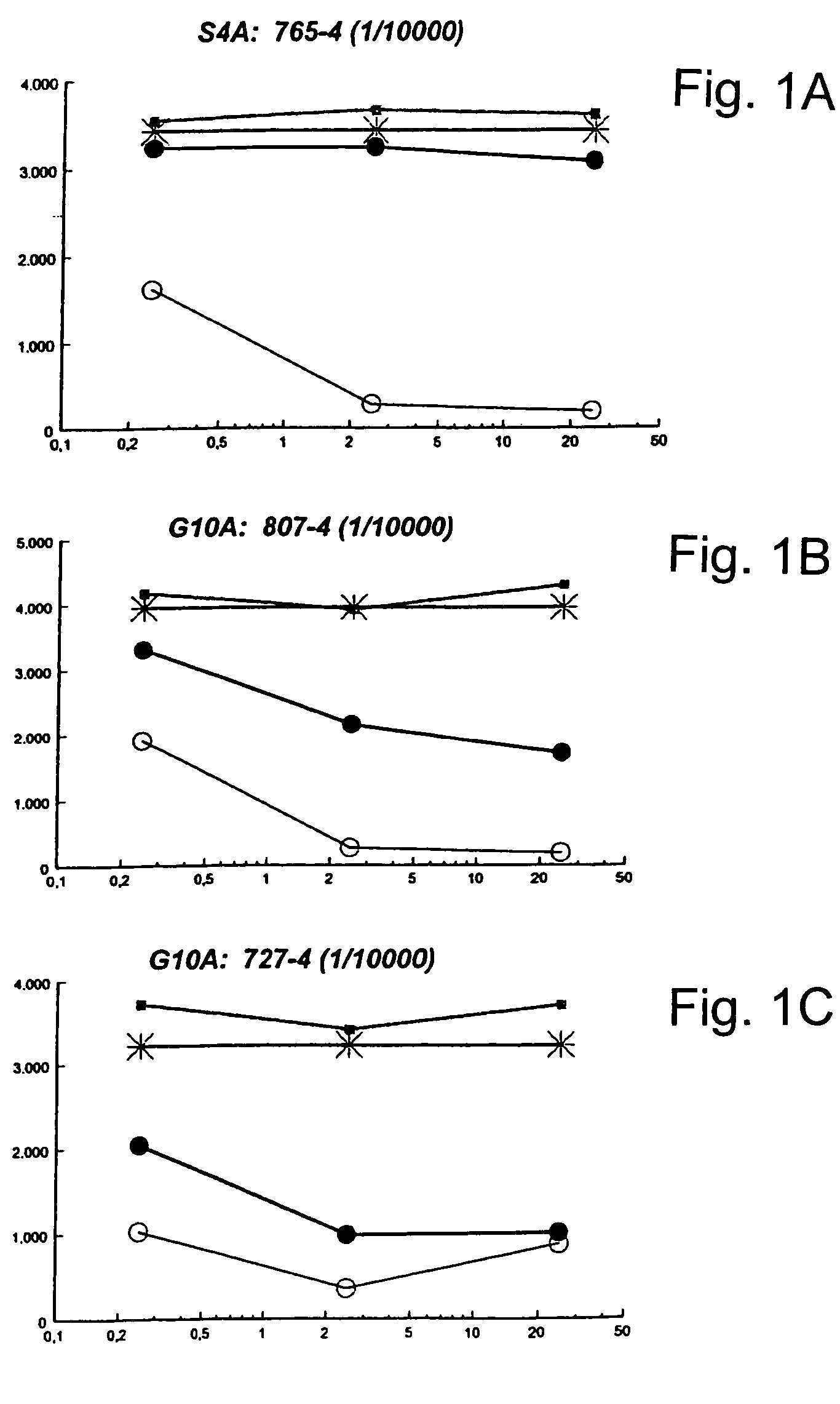Peptide, immunogenic composition and vaccine or medical preparation, a method to immunize animals against the hormone LHRH, and analogs of the LHRH tandem repeat peptide and their use as vaccine