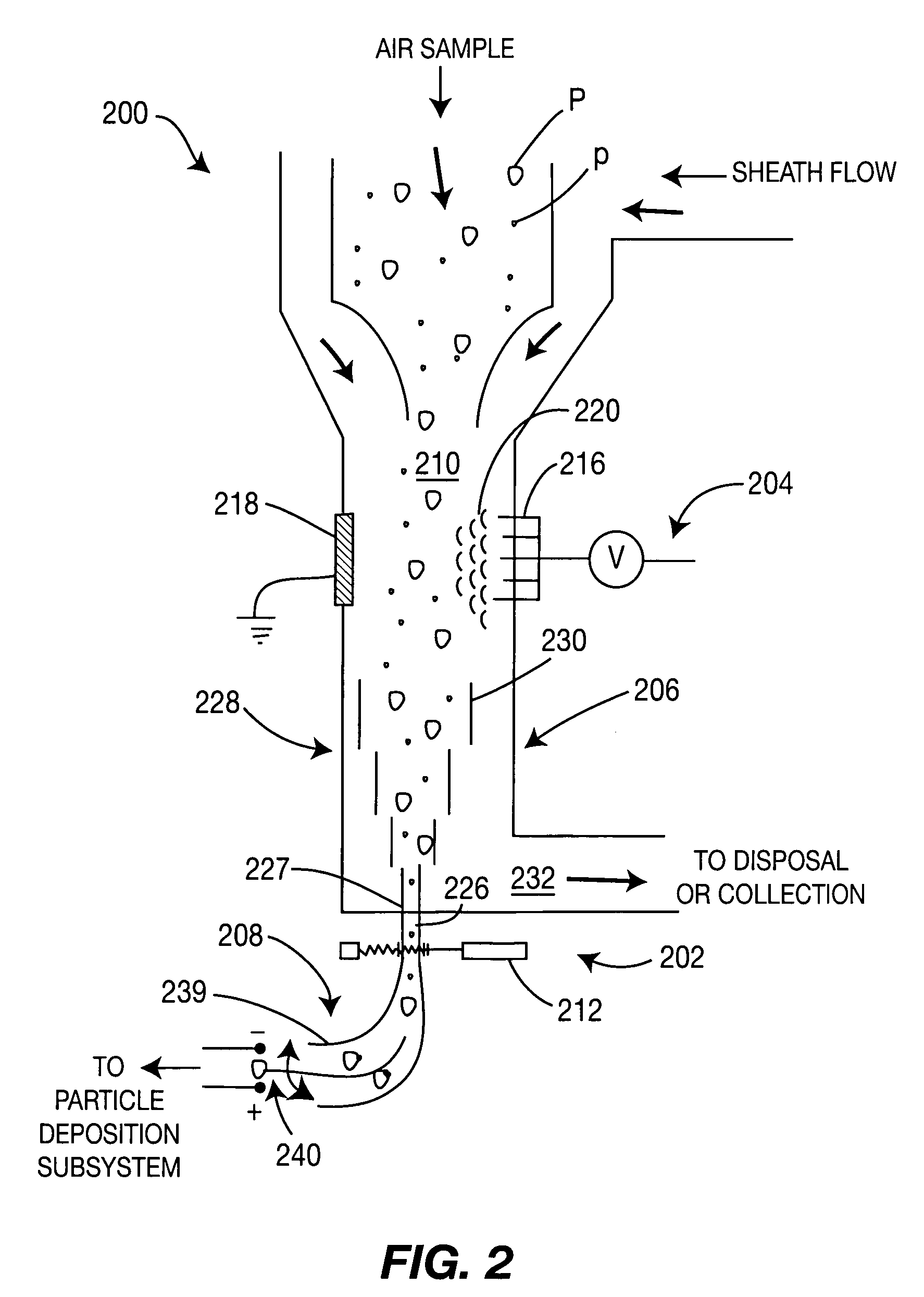 Method and apparatus for airborne particle sorting