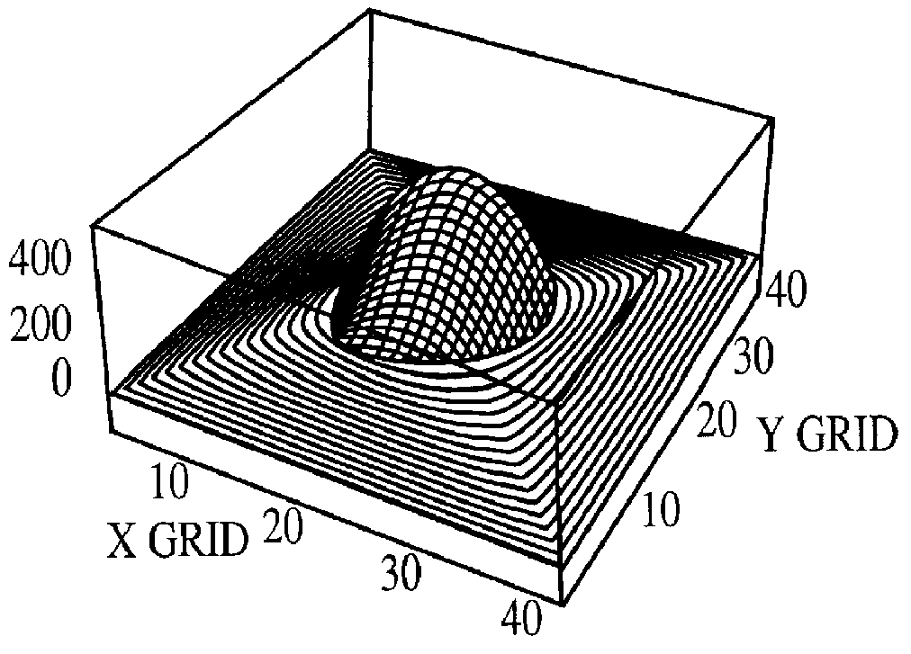 Tailored mesh susceptors for uniform induction heating, curing and bonding of materials