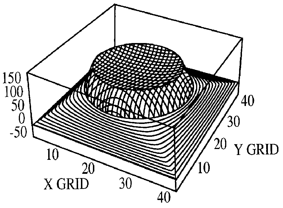 Tailored mesh susceptors for uniform induction heating, curing and bonding of materials