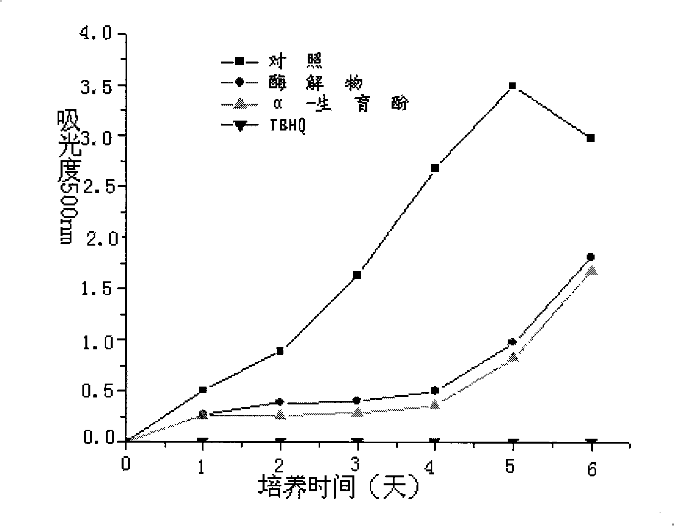 Preparation of rice protein antioxidation active peptide