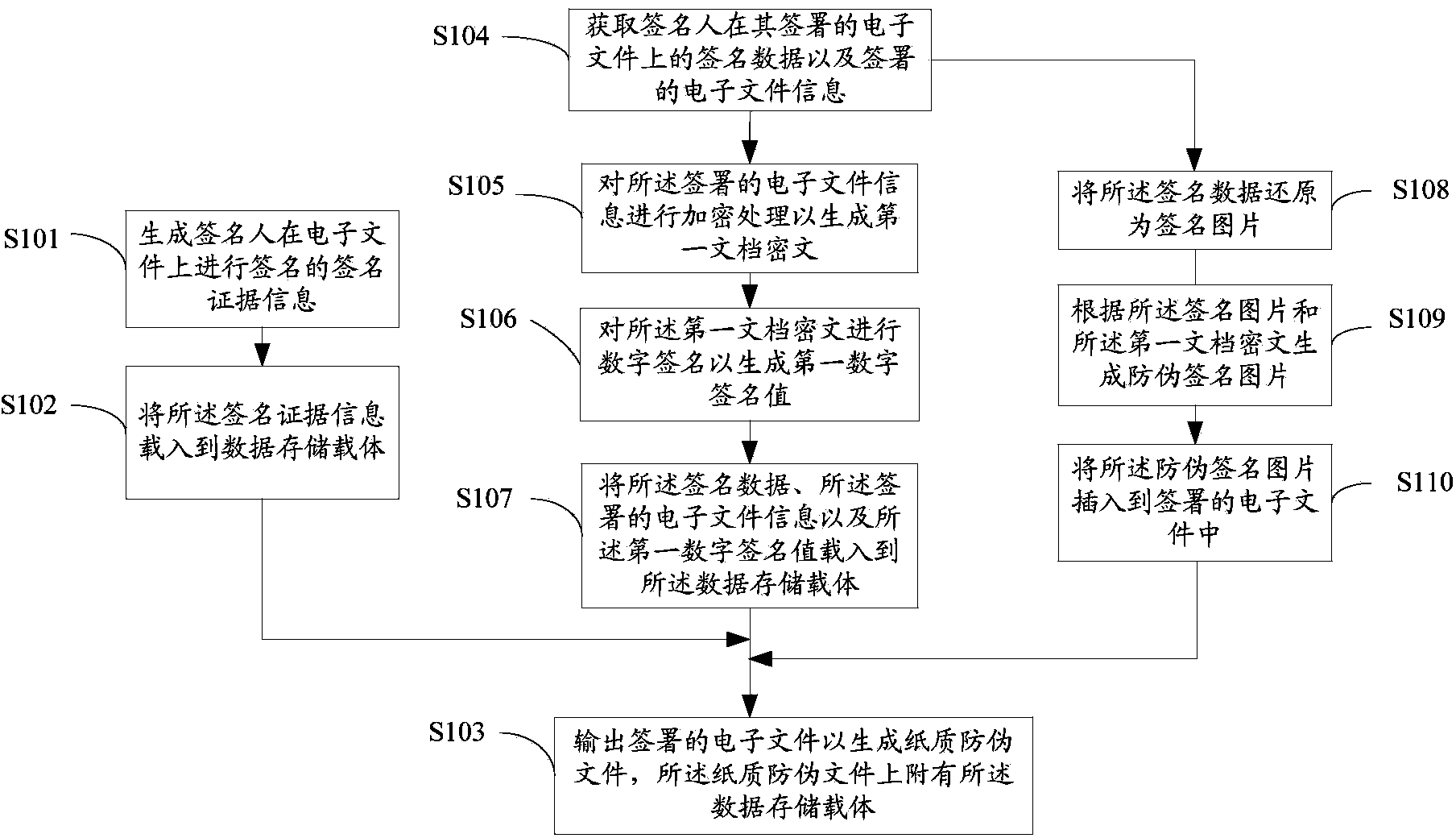 Methods and devices for generating and distinguishing anti-counterfeiting paper document