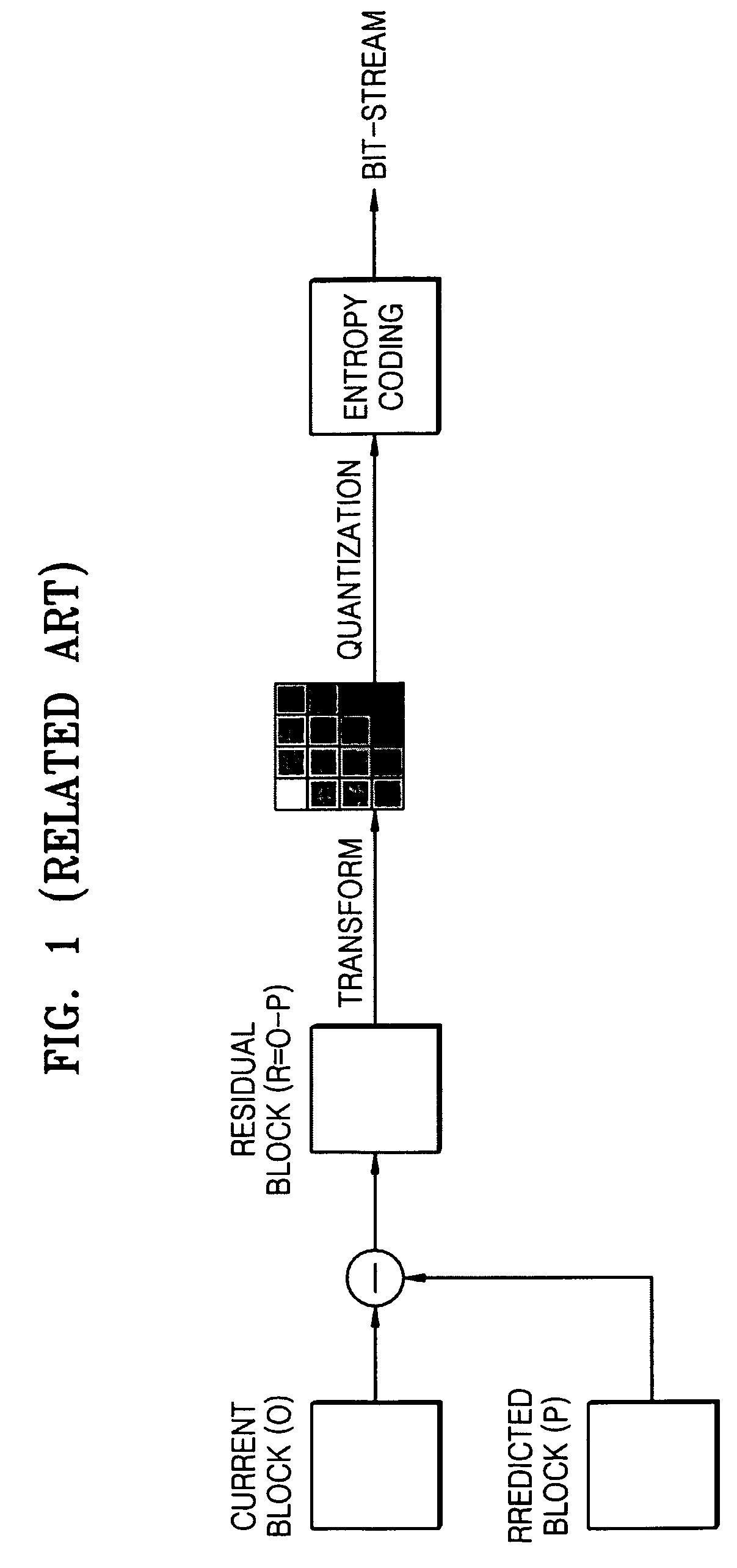 Method and apparatus for encoding image and method and apparatus for decoding image using human visual characteristics