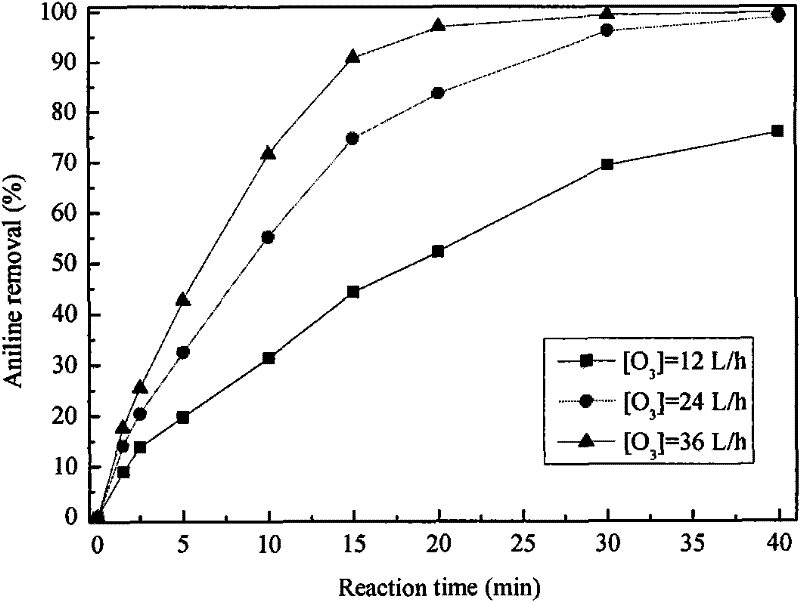 Device and method for ozone cycle treatment of organic wastewater